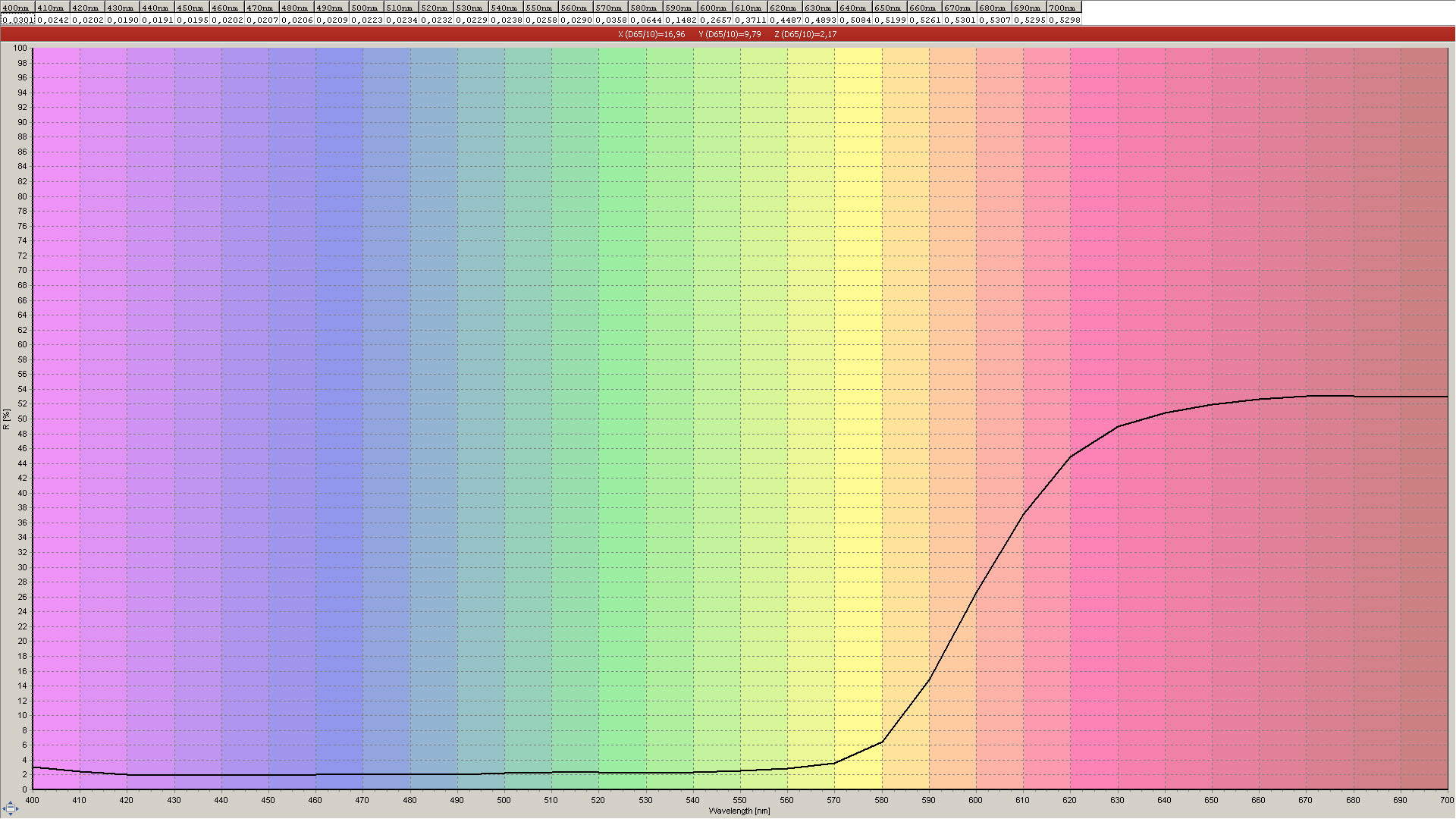 products/colour-measurement-cm3/gallery_image_2.jpg