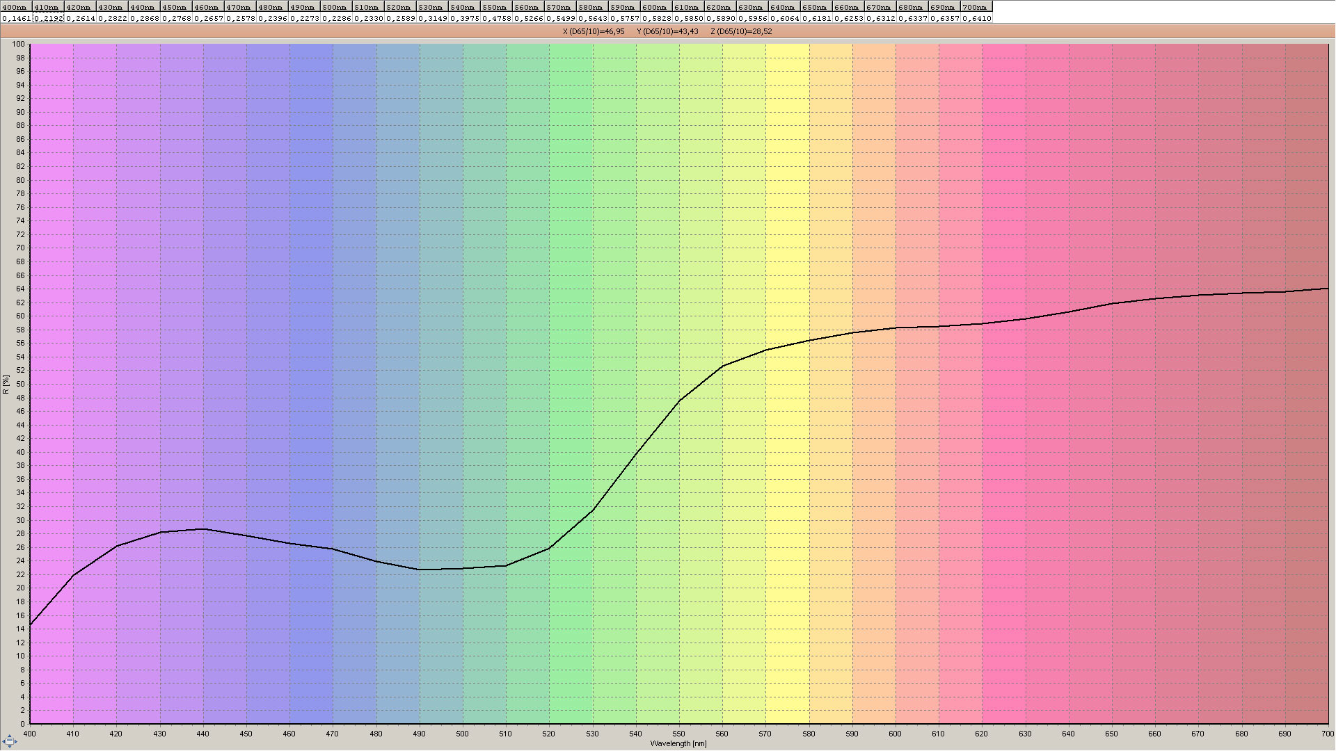 products/colour-measurement-cm3/gallery_image_3.jpg