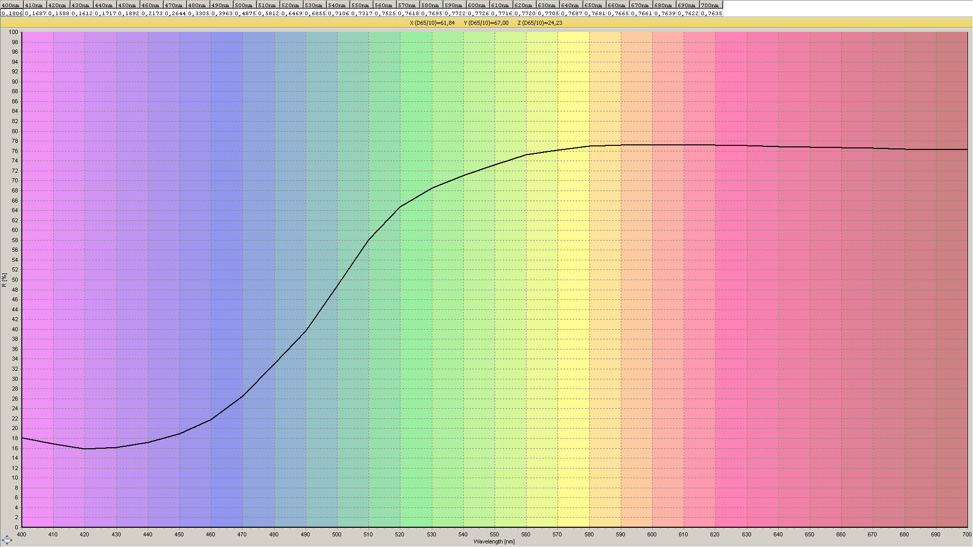 products/colour-measurement-cm3/gallery_image_5.jpg