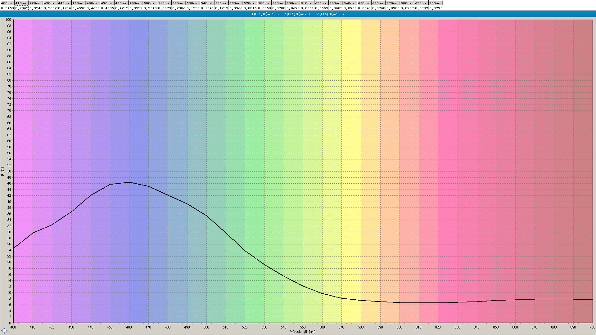 products/colour-measurement-cm3/gallery_image_6.jpg