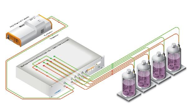 products/multiplexer/mux-image2.jpg