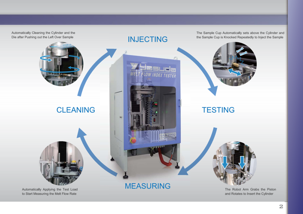 SAS Melt Flow Index Tester (Automatic) 2